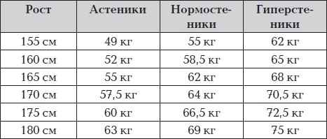 Все для превращения тушки в фигурку Все для превращения тушки в фигурку