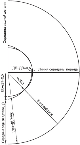 Лучшие модели на любую фигуру без примерок и подгонок Лучшие модели на любую фигуру без примерок и подгонок