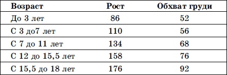 Мужская одежда. Технология пошива
