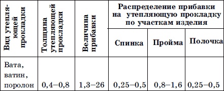 Мужская одежда. Технология пошива Мужская одежда. Технология пошива