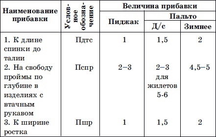 Мужская одежда. Технология пошива Мужская одежда. Технология пошива