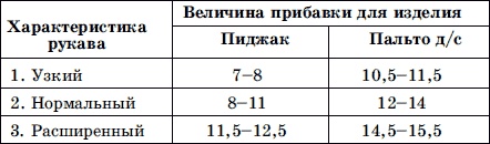 Мужская одежда. Технология пошива Мужская одежда. Технология пошива