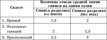 Мужская одежда. Технология пошива Мужская одежда. Технология пошива