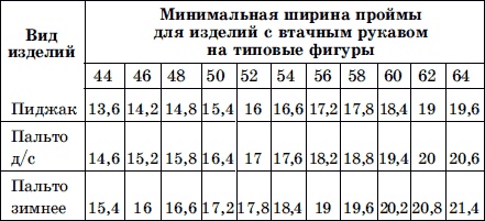 Мужская одежда. Технология пошива Мужская одежда. Технология пошива