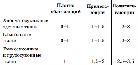 Мужская одежда. Технология пошива Мужская одежда. Технология пошива