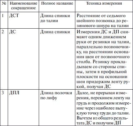 Секреты кроя и шитья без примерок и подгонок Секреты кроя и шитья без примерок и подгонок