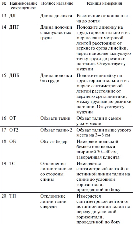 Секреты кроя и шитья без примерок и подгонок Секреты кроя и шитья без примерок и подгонок