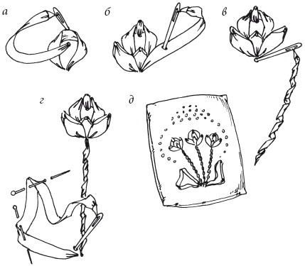 Вышивка шелковыми лентами Вышивка шелковыми лентами
