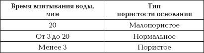 Стильная одежда для ваших стен. Отделка и декор вашего дома Стильная одежда для ваших стен. Отделка и декор вашего дома