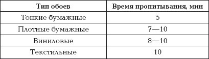 Стильная одежда для ваших стен. Отделка и декор вашего дома Стильная одежда для ваших стен. Отделка и декор вашего дома