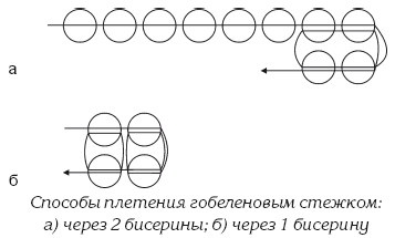Бисер. Украшения на любой вкус Бисер. Украшения на любой вкус