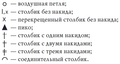 Техника вязания крючком Техника вязания крючком