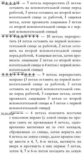 Вяжем с узорами для всей семьи Вяжем с узорами для всей семьи