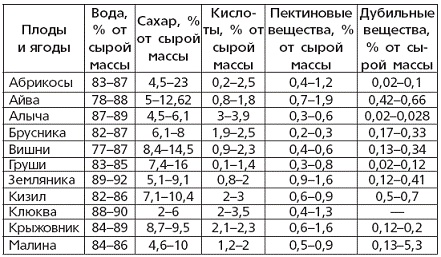 Вино, наливки, настойки и самогон в домашних условиях Вино, наливки, настойки и самогон в домашних условиях