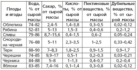 Вино, наливки, настойки и самогон в домашних условиях Вино, наливки, настойки и самогон в домашних условиях