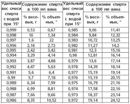 Вино, наливки, настойки и самогон в домашних условиях Вино, наливки, настойки и самогон в домашних условиях