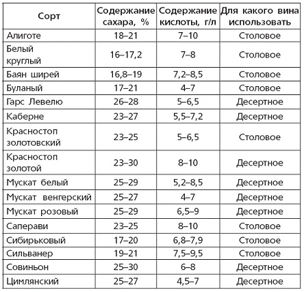 Вино, наливки, настойки и самогон в домашних условиях Вино, наливки, настойки и самогон в домашних условиях