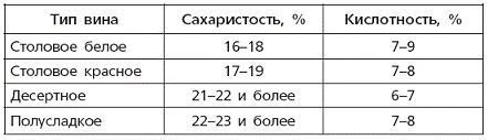 Вино, наливки, настойки и самогон в домашних условиях Вино, наливки, настойки и самогон в домашних условиях
