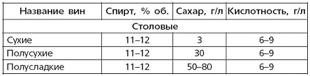 Вино, наливки, настойки и самогон в домашних условиях Вино, наливки, настойки и самогон в домашних условиях