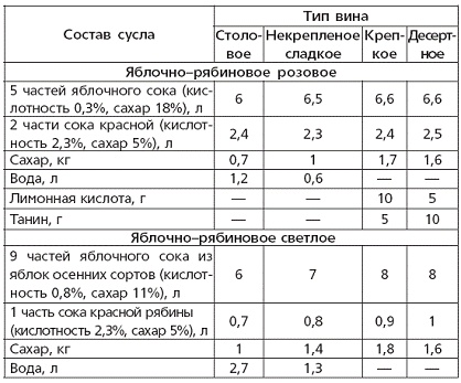 Вино, наливки, настойки и самогон в домашних условиях Вино, наливки, настойки и самогон в домашних условиях