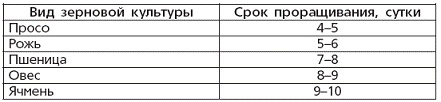 Вино, наливки, настойки и самогон в домашних условиях Вино, наливки, настойки и самогон в домашних условиях