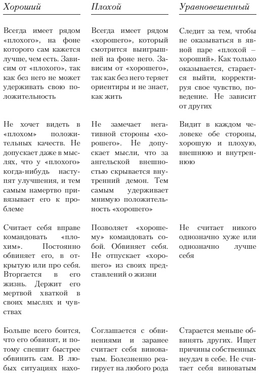 Простить или Отомстить. Сборник статей Простить или Отомстить. Сборник статей