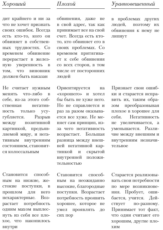 Простить или Отомстить. Сборник статей Простить или Отомстить. Сборник статей