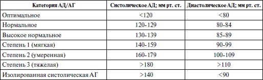 Спортивная медицина. Учебное пособие Спортивная медицина. Учебное пособие
