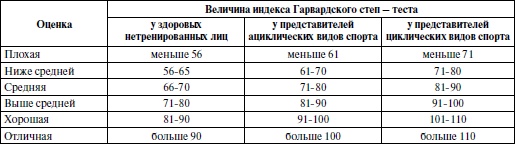 Спортивная медицина. Учебное пособие Спортивная медицина. Учебное пособие