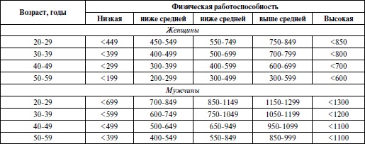 Спортивная медицина. Учебное пособие Спортивная медицина. Учебное пособие