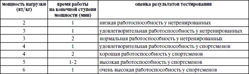 Спортивная медицина. Учебное пособие Спортивная медицина. Учебное пособие