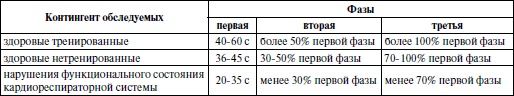 Спортивная медицина. Учебное пособие Спортивная медицина. Учебное пособие