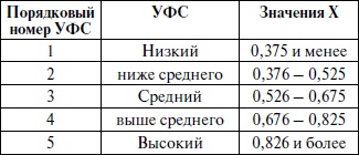 Спортивная медицина. Учебное пособие Спортивная медицина. Учебное пособие