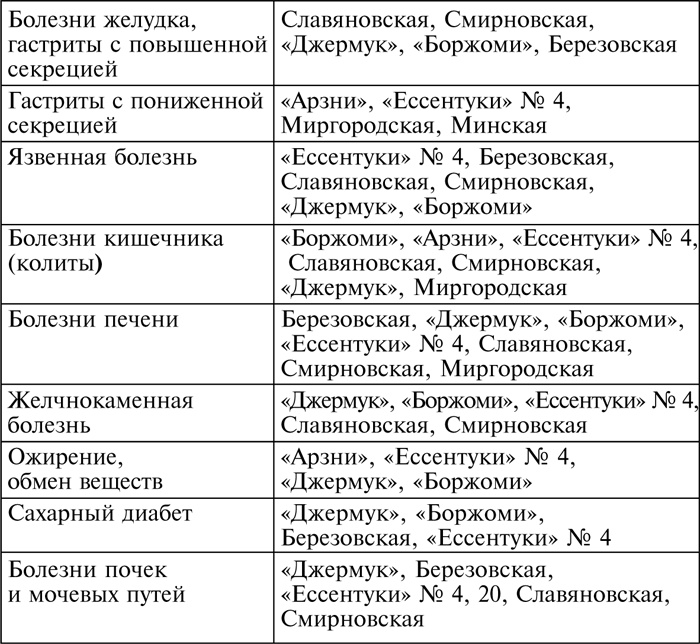 Рецепты здоровья для ленивых Рецепты здоровья для ленивых