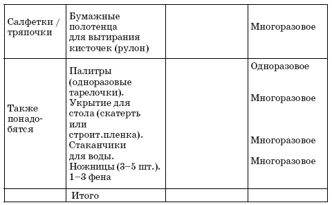 Как заработать на хобби. Декупаж на продажу