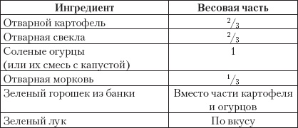 Готовим без кулинарных книг Готовим без кулинарных книг