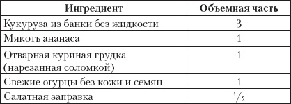 Готовим без кулинарных книг Готовим без кулинарных книг