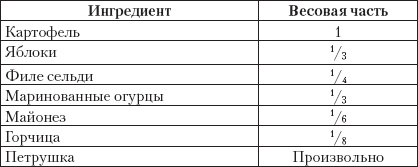 Готовим без кулинарных книг Готовим без кулинарных книг