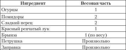 Готовим без кулинарных книг Готовим без кулинарных книг