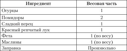 Готовим без кулинарных книг Готовим без кулинарных книг
