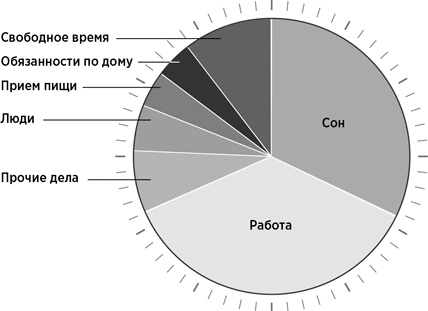 Мой продуктивный год. Как я проверил самые известные методики личной эффективности на себе Мой продуктивный год. Как я проверил самые известные методики личной эффективности на себе