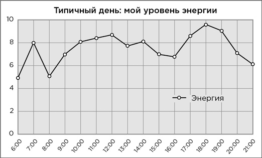 Мой продуктивный год. Как я проверил самые известные методики личной эффективности на себе Мой продуктивный год. Как я проверил самые известные методики личной эффективности на себе
