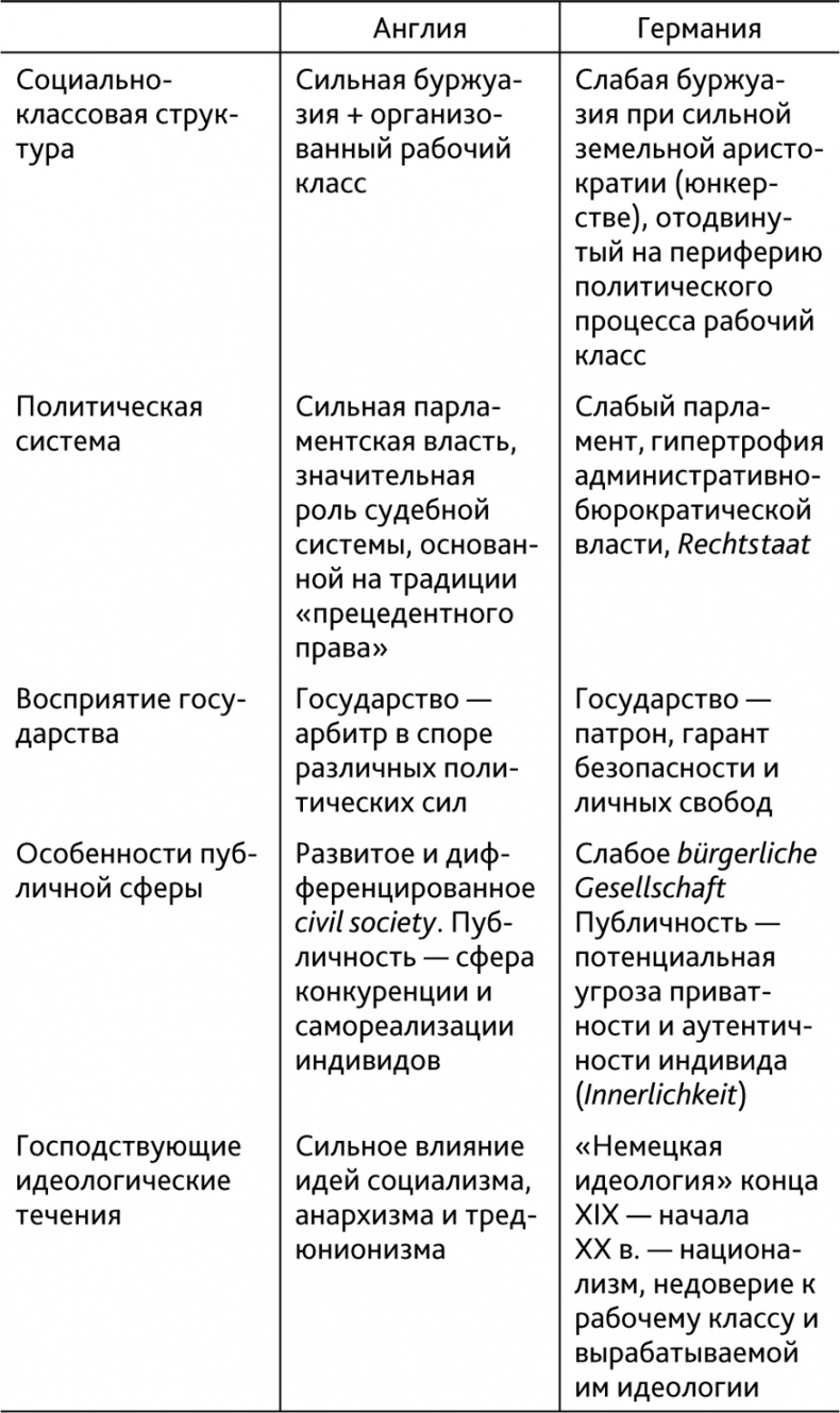 Гражданство и гражданское общество Гражданство и гражданское общество