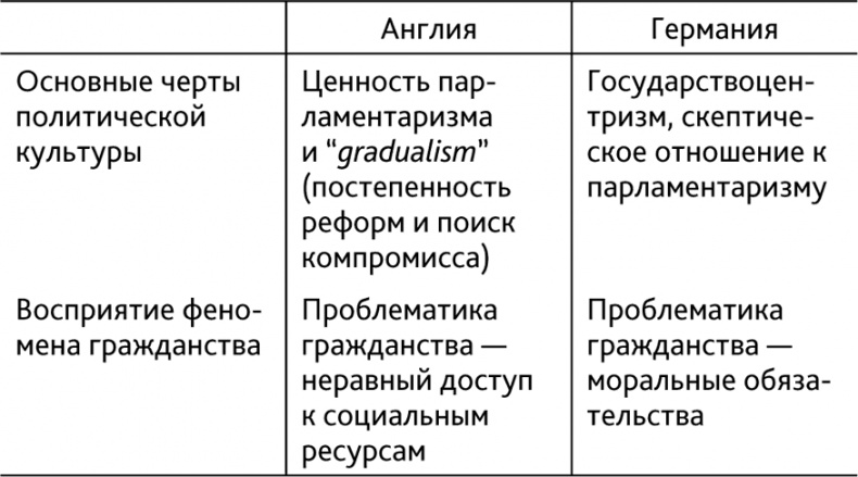 Гражданство и гражданское общество Гражданство и гражданское общество