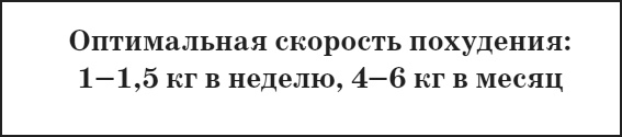 Привычка стройности. 50 секретов похудения. День за днём к стройности, красоте и здоровью Привычка стройности. 50 секретов похудения. День за днём к стройности, красоте и здоровью