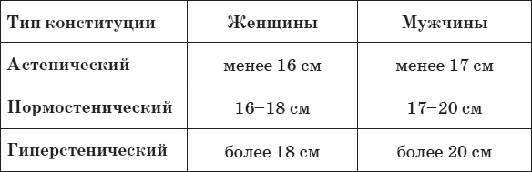 Привычка стройности. 50 секретов похудения. День за днём к стройности, красоте и здоровью Привычка стройности. 50 секретов похудения. День за днём к стройности, красоте и здоровью