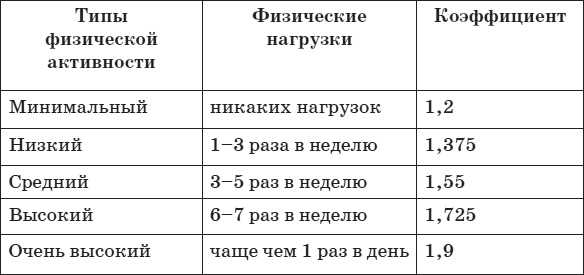 Привычка стройности. 50 секретов похудения. День за днём к стройности, красоте и здоровью Привычка стройности. 50 секретов похудения. День за днём к стройности, красоте и здоровью