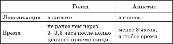 Привычка стройности. 50 секретов похудения. День за днём к стройности, красоте и здоровью Привычка стройности. 50 секретов похудения. День за днём к стройности, красоте и здоровью