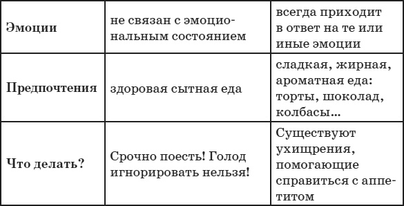 Привычка стройности. 50 секретов похудения. День за днём к стройности, красоте и здоровью Привычка стройности. 50 секретов похудения. День за днём к стройности, красоте и здоровью