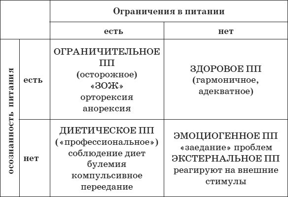 Привычка стройности. 50 секретов похудения. День за днём к стройности, красоте и здоровью Привычка стройности. 50 секретов похудения. День за днём к стройности, красоте и здоровью